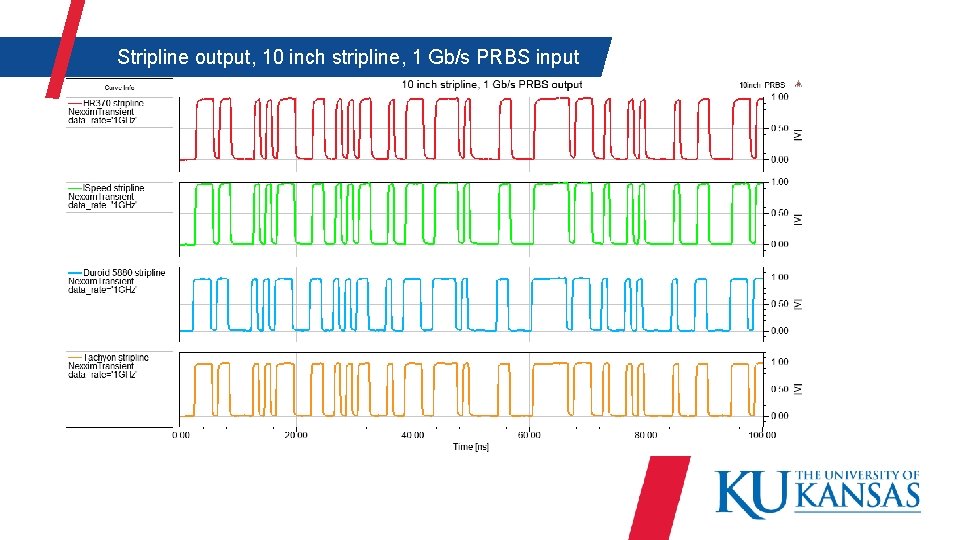  Stripline output, 10 inch stripline, 1 Gb/s PRBS input 