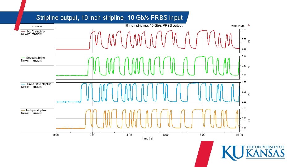  Stripline output, 10 inch stripline, 10 Gb/s PRBS input 