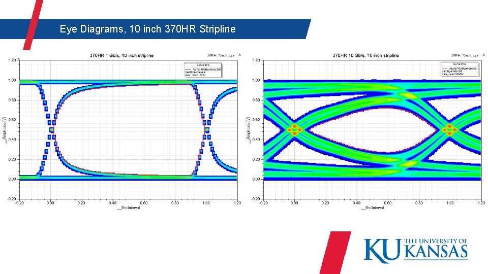  Eye Diagrams, 10 inch 370 HR Stripline 