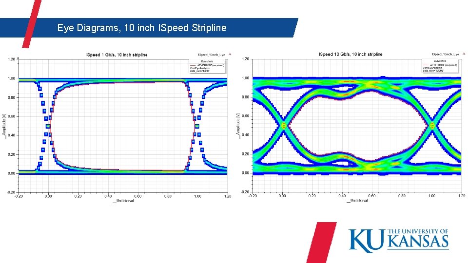  Eye Diagrams, 10 inch ISpeed Stripline 