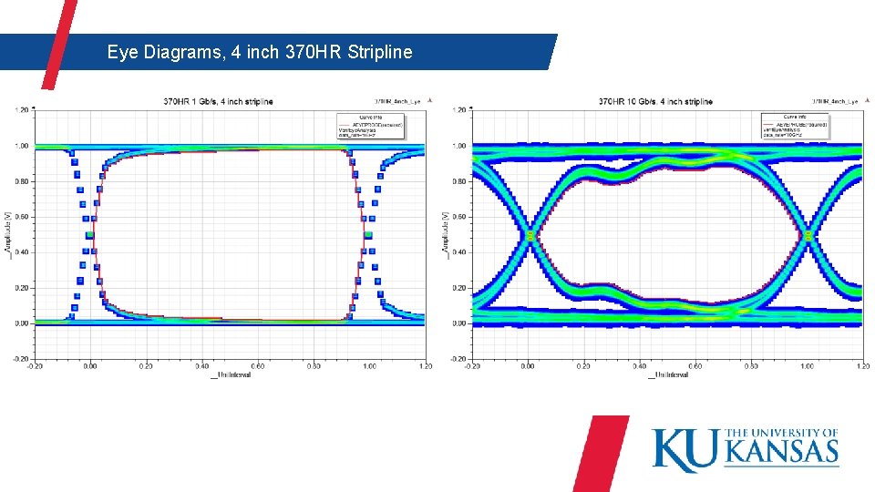  Eye Diagrams, 4 inch 370 HR Stripline 