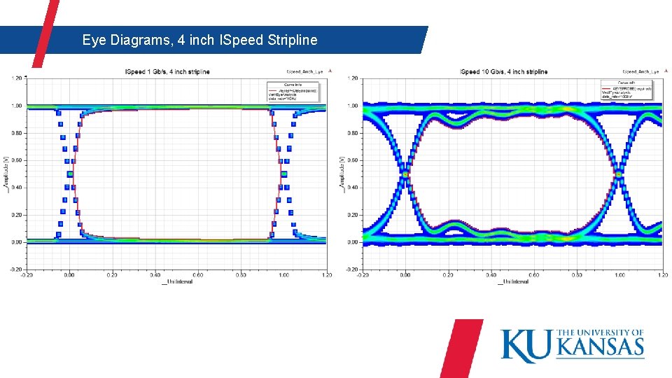  Eye Diagrams, 4 inch ISpeed Stripline 