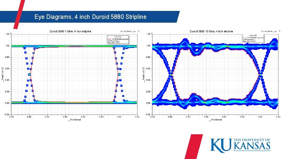  Eye Diagrams, 4 inch Duroid 5880 Stripline 