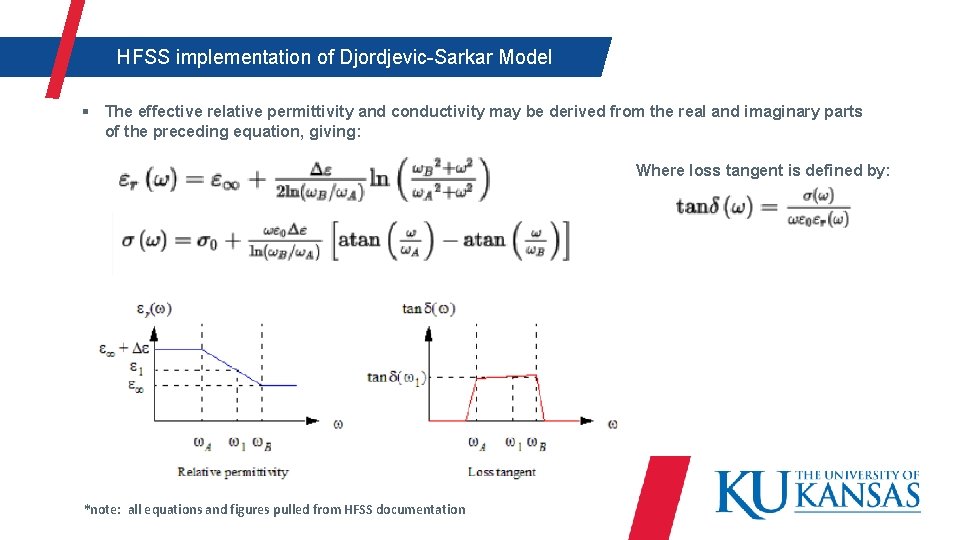  HFSS implementation of Djordjevic-Sarkar Model § The effective relative permittivity and conductivity may