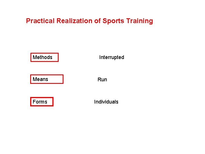 Practical Realization of Sports Training Methods Means Forms Interrupted Run Individuals 