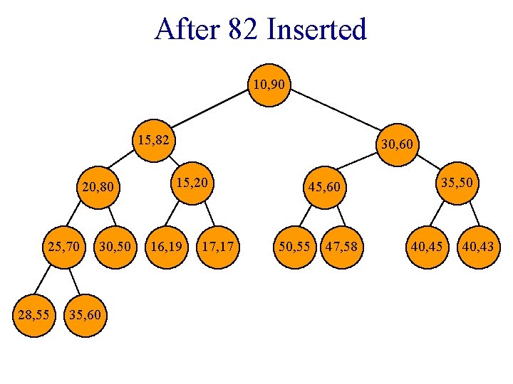 After 82 Inserted 10, 90 15, 82 20, 80 25, 70 28, 55 30,