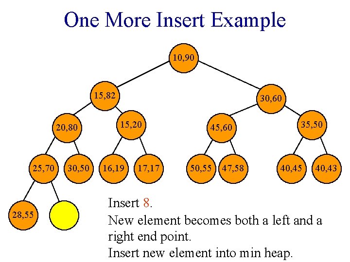 One More Insert Example 10, 90 15, 82 20, 80 25, 70 28, 55