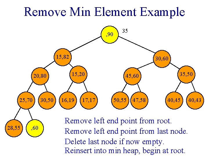 Remove Min Element Example 10, 90 35 15, 82 20, 80 25, 70 28,