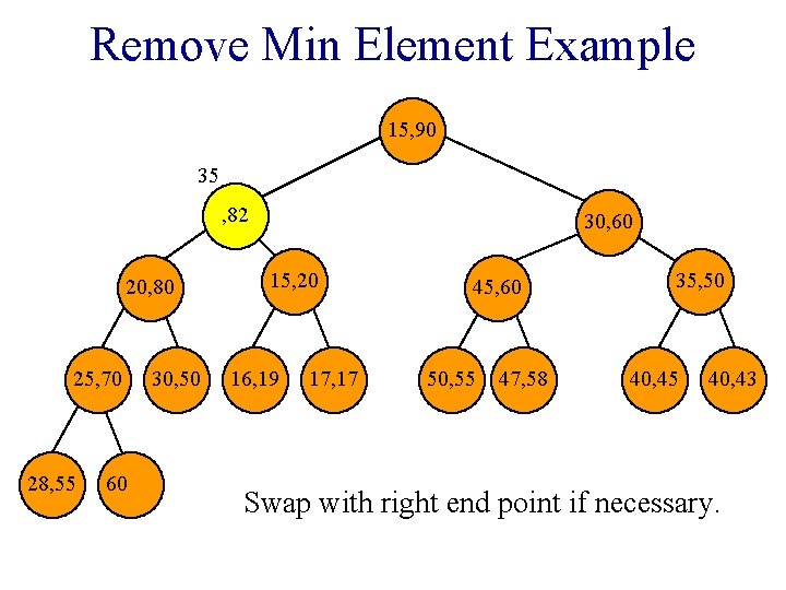 Remove Min Element Example 15, 90 35 15, 82 20, 80 25, 70 28,