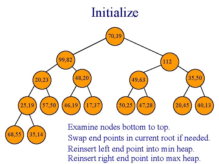 Initialize 70, 39 99, 82 20, 23 25, 19 68, 55 57, 50 35,