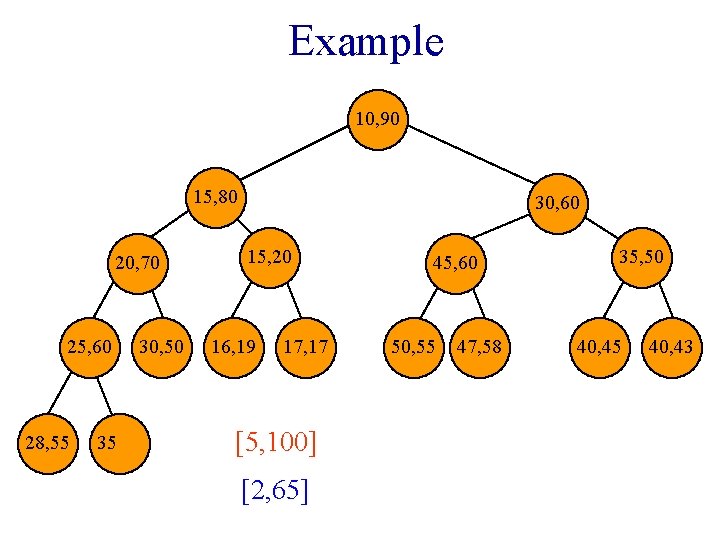 Example 10, 90 15, 80 20, 70 25, 60 28, 55 35 30, 50