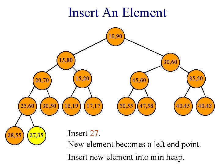 Insert An Element 10, 90 15, 80 20, 70 25, 60 28, 55 30,