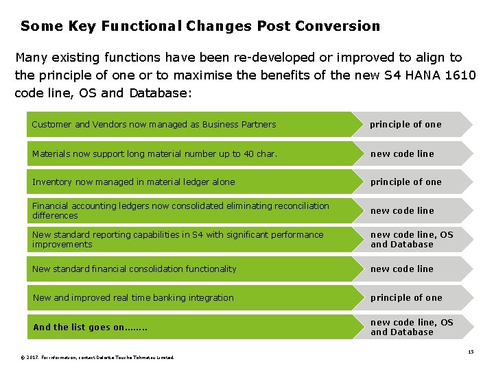 Some Key Functional Changes Post Conversion Many existing functions have been re-developed or improved