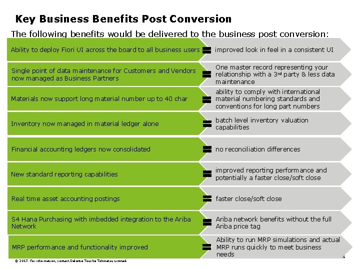 Key Business Benefits Post Conversion The following benefits would be delivered to the business