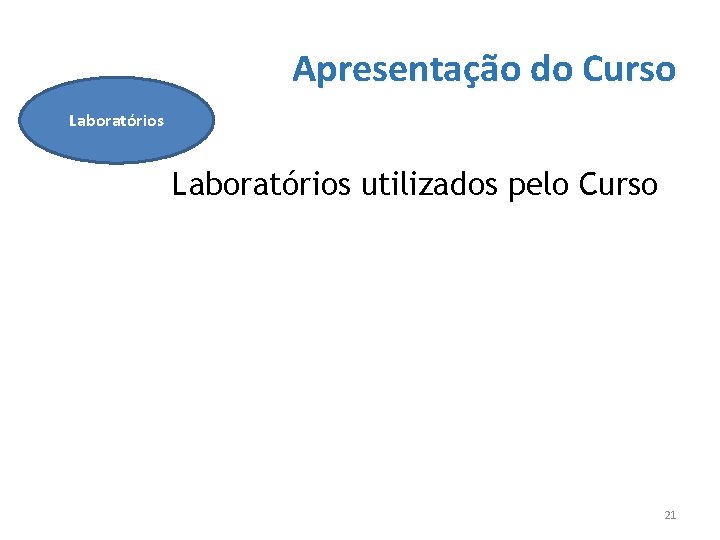 Apresentação do Curso Laboratórios utilizados pelo Curso 21 