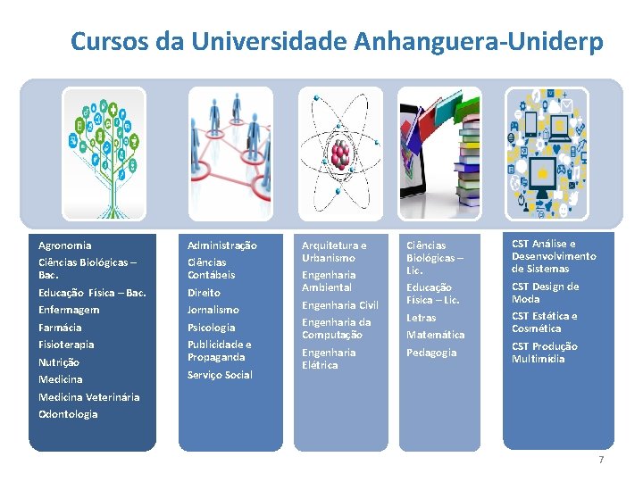 Cursos da Universidade Anhanguera-Uniderp Agronomia Ciências Biológicas – Bac. Educação Física – Bac. Administração