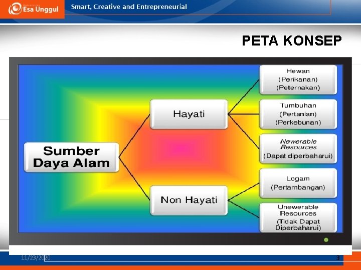 PETA KONSEP 11/23/2020 3 