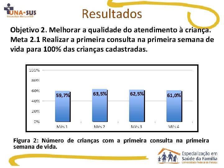 Resultados Objetivo 2. Melhorar a qualidade do atendimento à criança. Meta 2. 1 Realizar