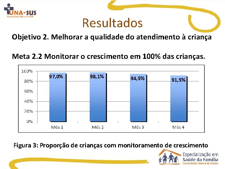 Resultados Objetivo 2. Melhorar a qualidade do atendimento à criança Meta 2. 2 Monitorar