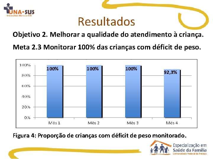 Resultados Objetivo 2. Melhorar a qualidade do atendimento à criança. Meta 2. 3 Monitorar