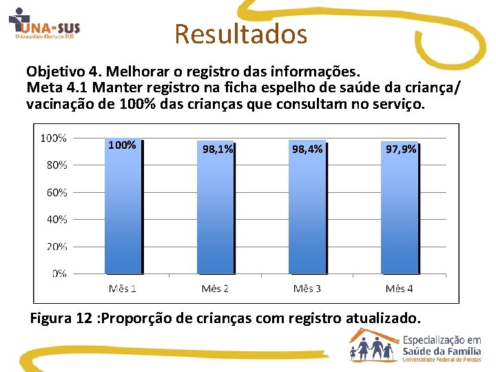 Resultados Objetivo 4. Melhorar o registro das informações. Meta 4. 1 Manter registro na