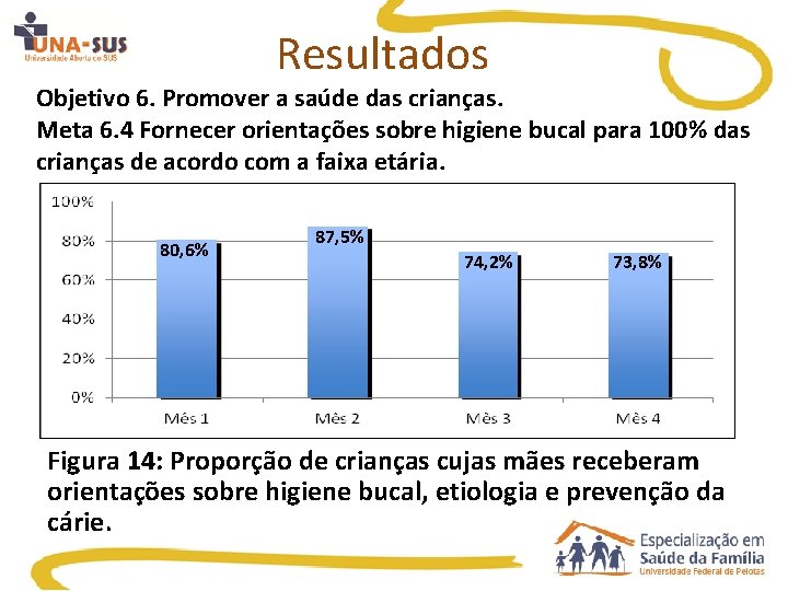 Resultados Objetivo 6. Promover a saúde das crianças. Meta 6. 4 Fornecer orientações sobre