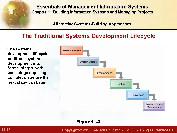 Essentials of Management Information Systems Chapter 11 Building Information Systems and Managing Projects Alternative