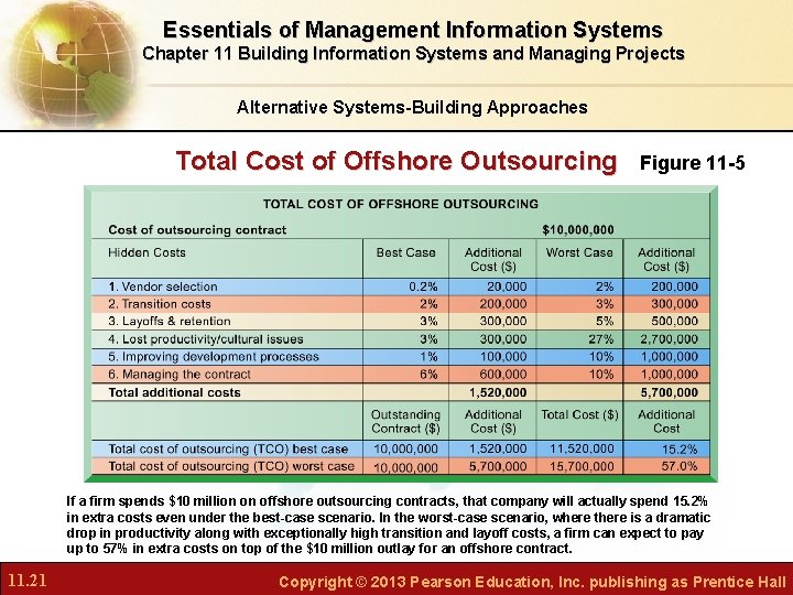 Essentials of Management Information Systems Chapter 11 Building Information Systems and Managing Projects Alternative