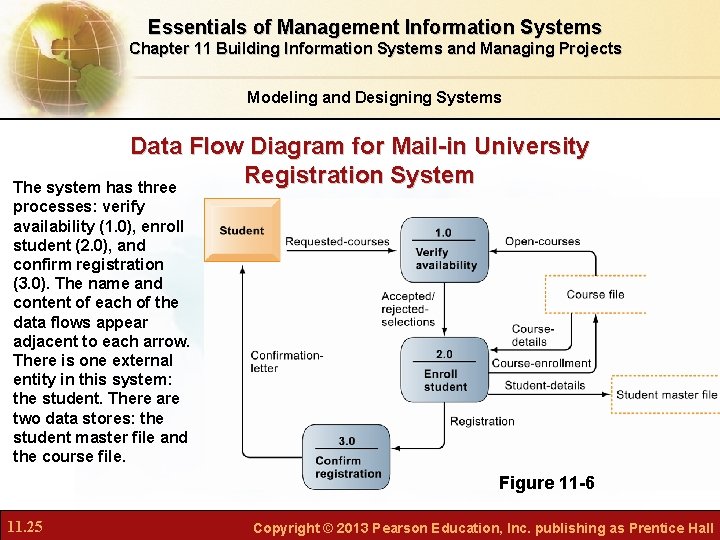 Essentials of Management Information Systems Chapter 11 Building Information Systems and Managing Projects Modeling