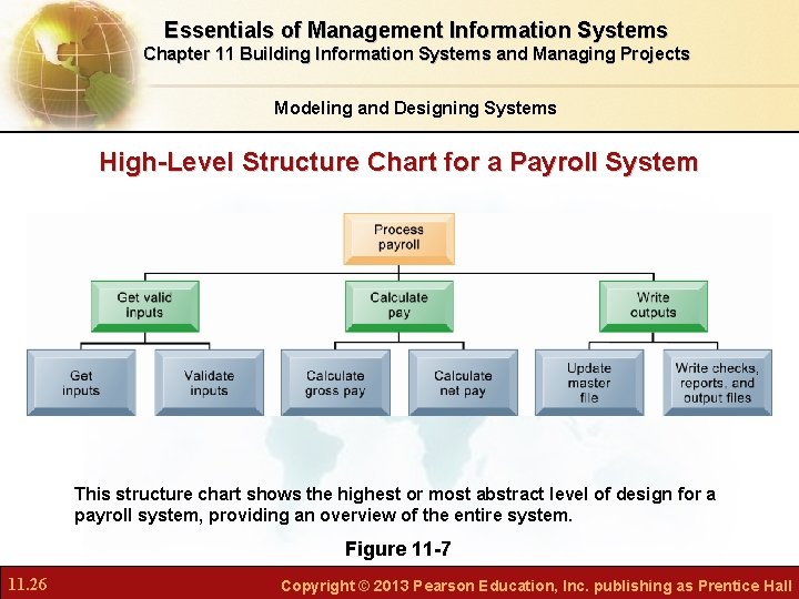 Essentials of Management Information Systems Chapter 11 Building Information Systems and Managing Projects Modeling