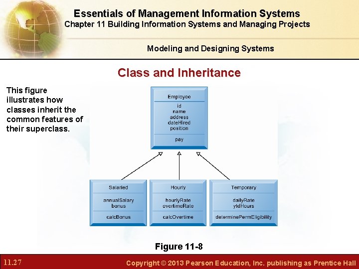 Essentials of Management Information Systems Chapter 11 Building Information Systems and Managing Projects Modeling