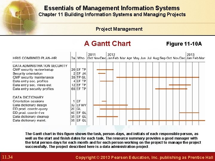 Essentials of Management Information Systems Chapter 11 Building Information Systems and Managing Projects Project