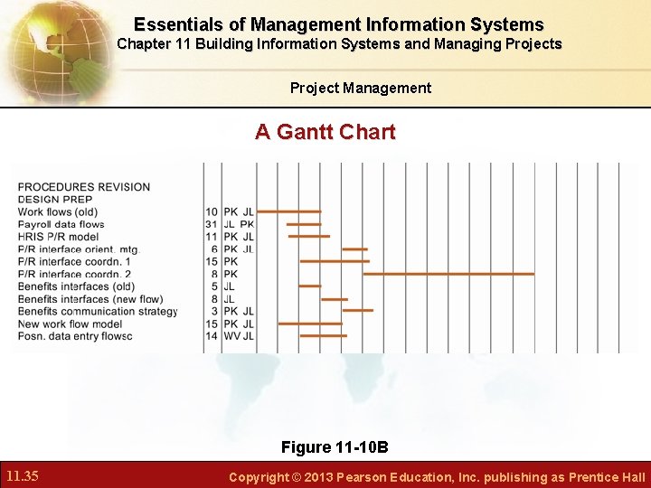 Essentials of Management Information Systems Chapter 11 Building Information Systems and Managing Projects Project