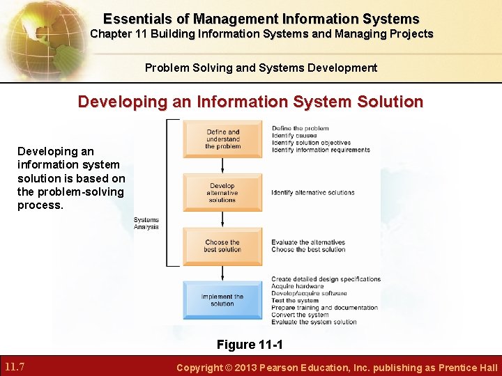 Essentials of Management Information Systems Chapter 11 Building Information Systems and Managing Projects Problem