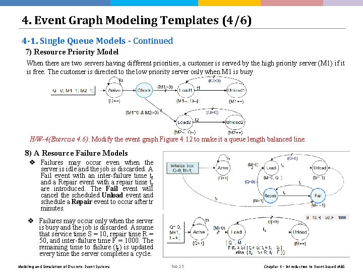 4. Event Graph Modeling Templates (4/6) 4 -1. Single Queue Models - Continued 7) 4. Event Graph Modeling Templates (4/6) 4 -1. Single Queue Models - Continued 7)