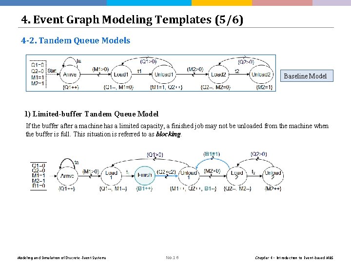 4. Event Graph Modeling Templates (5/6) 4 -2. Tandem Queue Models Baseline Model 1) 4. Event Graph Modeling Templates (5/6) 4 -2. Tandem Queue Models Baseline Model 1)