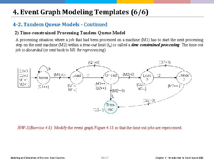 4. Event Graph Modeling Templates (6/6) 4 -2. Tandem Queue Models - Continued 2) 4. Event Graph Modeling Templates (6/6) 4 -2. Tandem Queue Models - Continued 2)