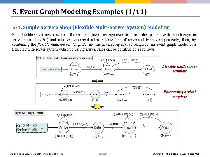 5. Event Graph Modeling Examples (1/11) 5 -1. Simple Service Shop (Flexible Multi-Server System) 5. Event Graph Modeling Examples (1/11) 5 -1. Simple Service Shop (Flexible Multi-Server System)