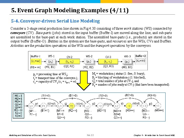 5. Event Graph Modeling Examples (4/11) 5 -4. Conveyor-driven Serial Line Modeling Consider a 5. Event Graph Modeling Examples (4/11) 5 -4. Conveyor-driven Serial Line Modeling Consider a