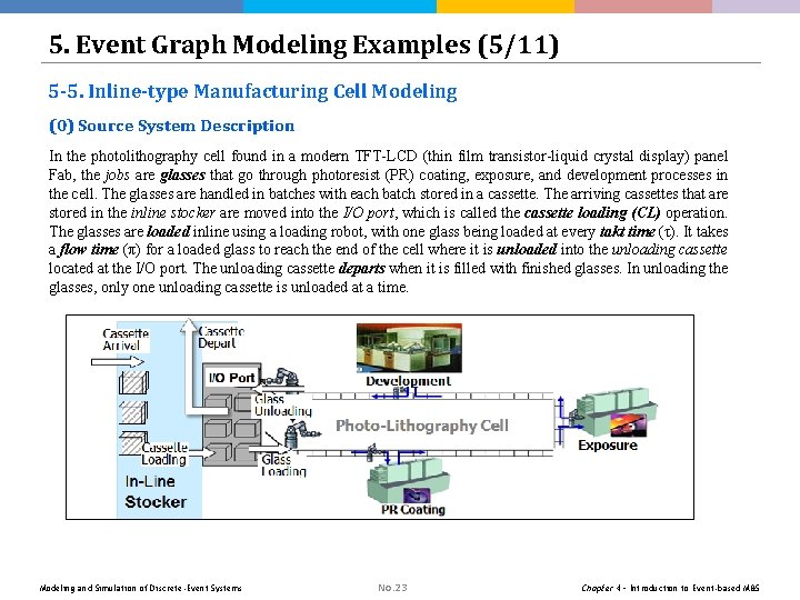 5. Event Graph Modeling Examples (5/11) 5 -5. Inline-type Manufacturing Cell Modeling (0) Source 5. Event Graph Modeling Examples (5/11) 5 -5. Inline-type Manufacturing Cell Modeling (0) Source