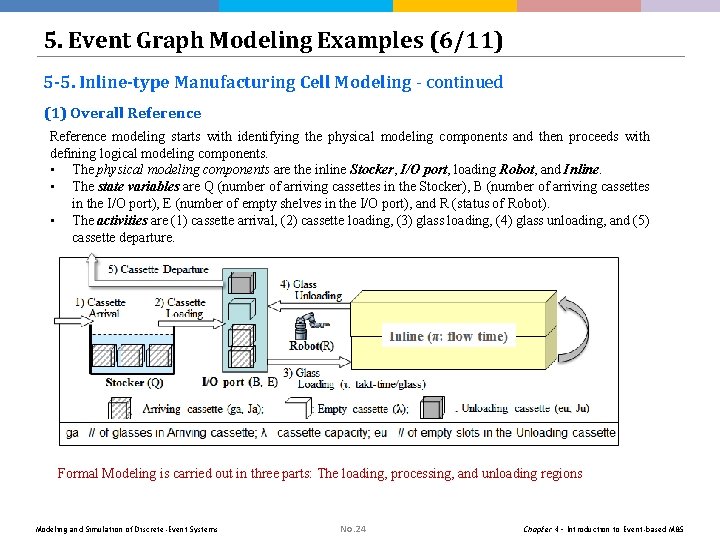 5. Event Graph Modeling Examples (6/11) 5 -5. Inline-type Manufacturing Cell Modeling - continued 5. Event Graph Modeling Examples (6/11) 5 -5. Inline-type Manufacturing Cell Modeling - continued