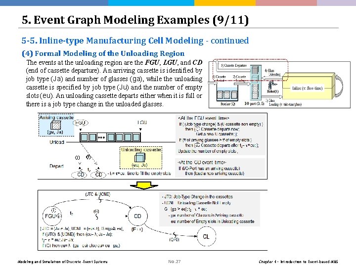 5. Event Graph Modeling Examples (9/11) 5 -5. Inline-type Manufacturing Cell Modeling - continued 5. Event Graph Modeling Examples (9/11) 5 -5. Inline-type Manufacturing Cell Modeling - continued