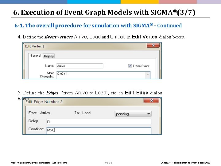6. Execution of Event Graph Models with SIGMA®(3/7) 6 -1. The overall procedure for 6. Execution of Event Graph Models with SIGMA®(3/7) 6 -1. The overall procedure for