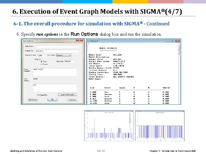 6. Execution of Event Graph Models with SIGMA®(4/7) 6 -1. The overall procedure for 6. Execution of Event Graph Models with SIGMA®(4/7) 6 -1. The overall procedure for