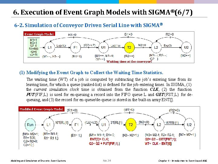 6. Execution of Event Graph Models with SIGMA®(6/7) 6 -2. Simulation of Conveyor Driven 6. Execution of Event Graph Models with SIGMA®(6/7) 6 -2. Simulation of Conveyor Driven