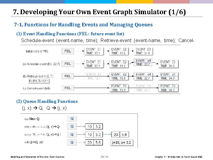 7. Developing Your Own Event Graph Simulator (1/6) 7 -1. Functions for Handling Events 7. Developing Your Own Event Graph Simulator (1/6) 7 -1. Functions for Handling Events