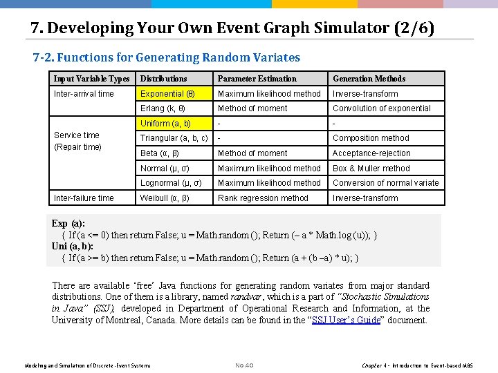7. Developing Your Own Event Graph Simulator (2/6) 7 -2. Functions for Generating Random 7. Developing Your Own Event Graph Simulator (2/6) 7 -2. Functions for Generating Random