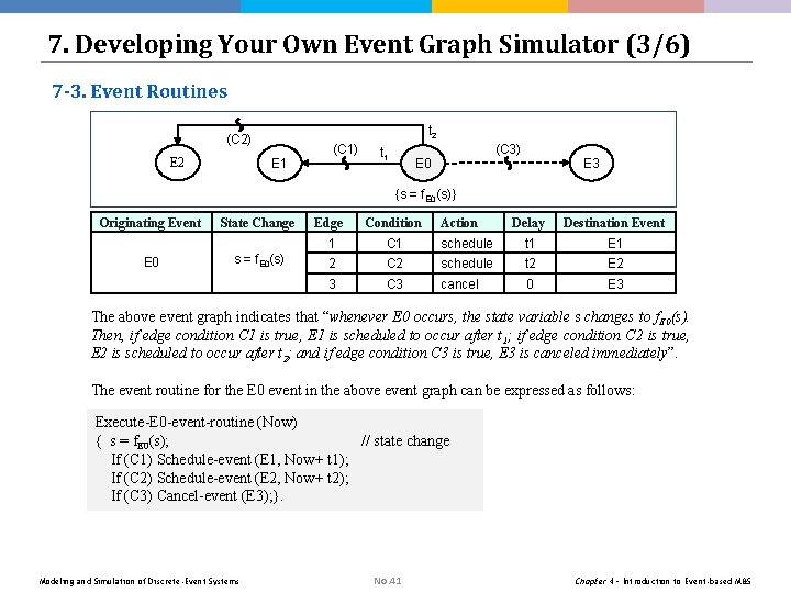 7. Developing Your Own Event Graph Simulator (3/6) 7 -3. Event Routines t 2 7. Developing Your Own Event Graph Simulator (3/6) 7 -3. Event Routines t 2