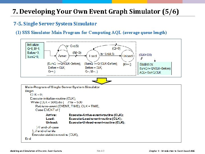 7. Developing Your Own Event Graph Simulator (5/6) 7 -5. Single Server System Simulator 7. Developing Your Own Event Graph Simulator (5/6) 7 -5. Single Server System Simulator