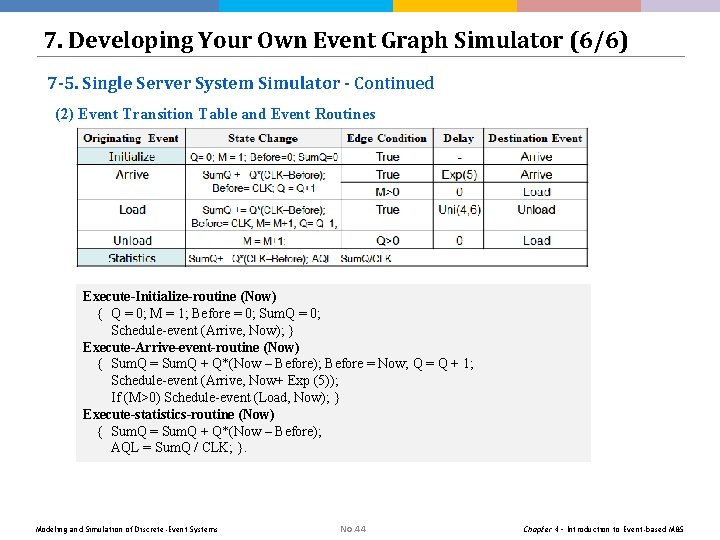 7. Developing Your Own Event Graph Simulator (6/6) 7 -5. Single Server System Simulator 7. Developing Your Own Event Graph Simulator (6/6) 7 -5. Single Server System Simulator